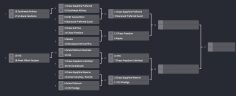 Card Madness Quarterfinals #3 – #5 Alaska Airlines vs. #13 Chase Freedom