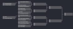 Card Madness Semifinal #1 – #9 Starwood Preferred Guest® Credit Card from American Express vs. #13 Chase Freedom