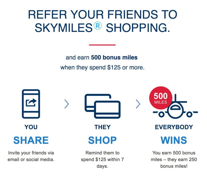 Delta Shopping portal refer a friend offer