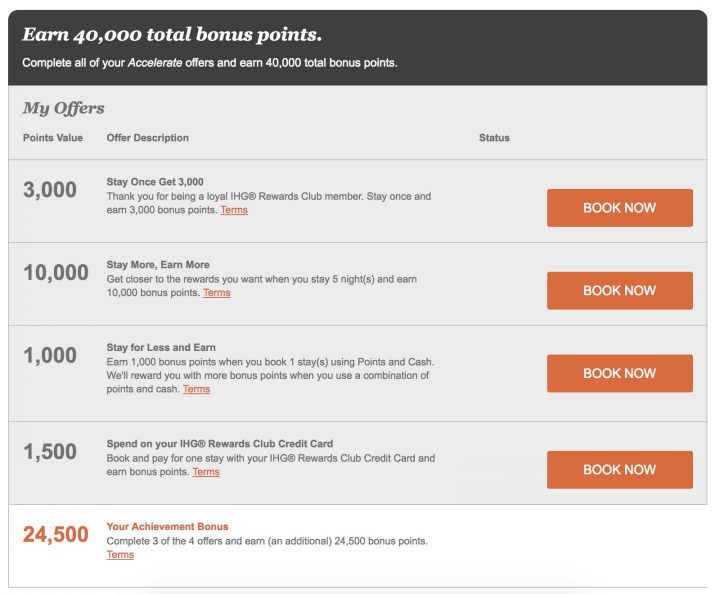 Did anyone else’s IHG Accelerate offers change?