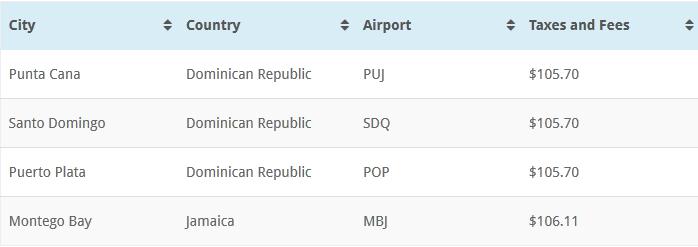 Comprehensive guide to Caribbean airport taxes and fees (updated 2019)