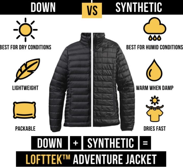 Kickstarter: Loftek – The Most Advanced Adventure Jacket