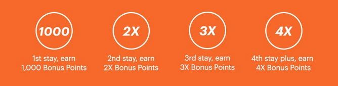 Register to Earn Quadruple IHG Points During January!