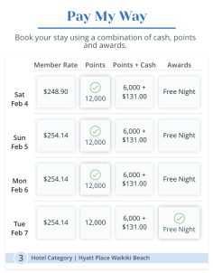 Can You Combine A Hyatt Free Night Certificate and Points On The Same Reservation?