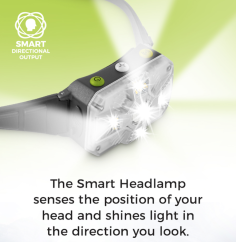 Kickstarter – Adaptev 360° Headlamp Light (Back By Thursday)